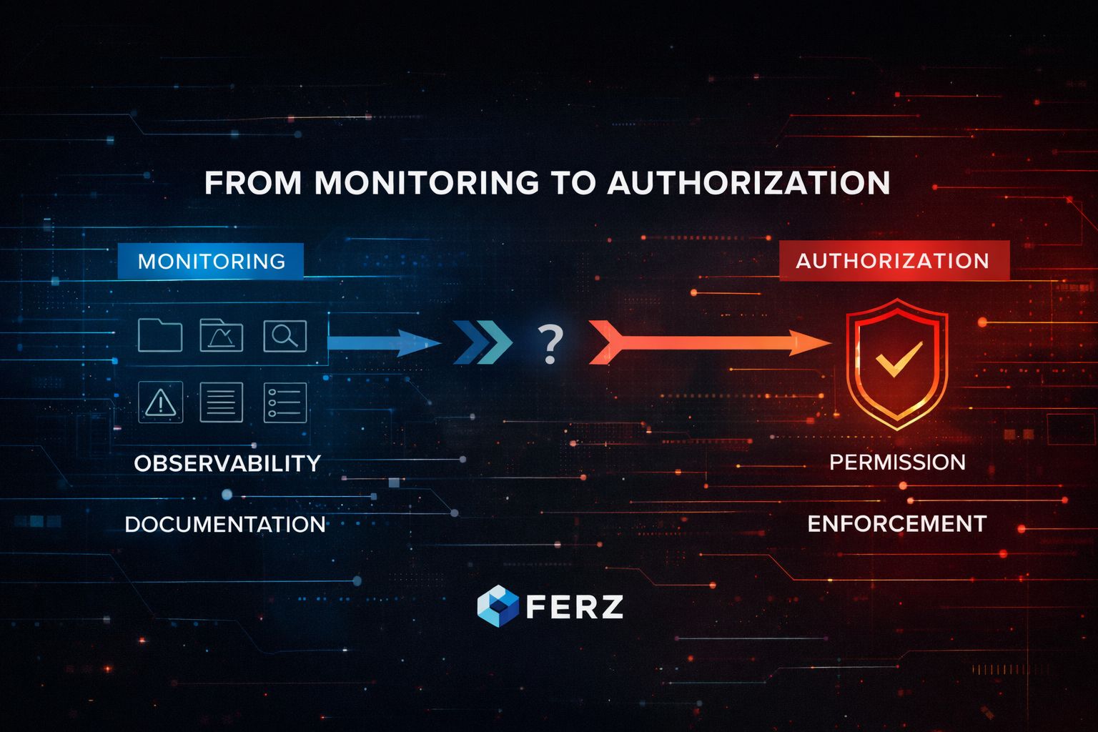From Monitoring to Authorization: The Structural Shift Emerging in Agentic AI Governance