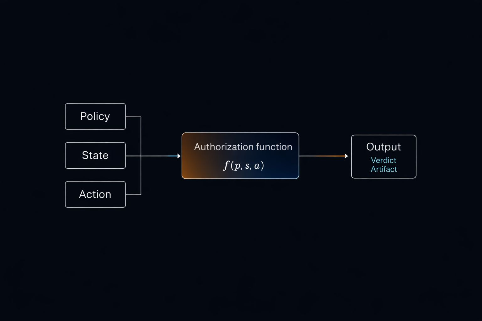 How Runtime Authorization Became the Missing Layer in AI Governance