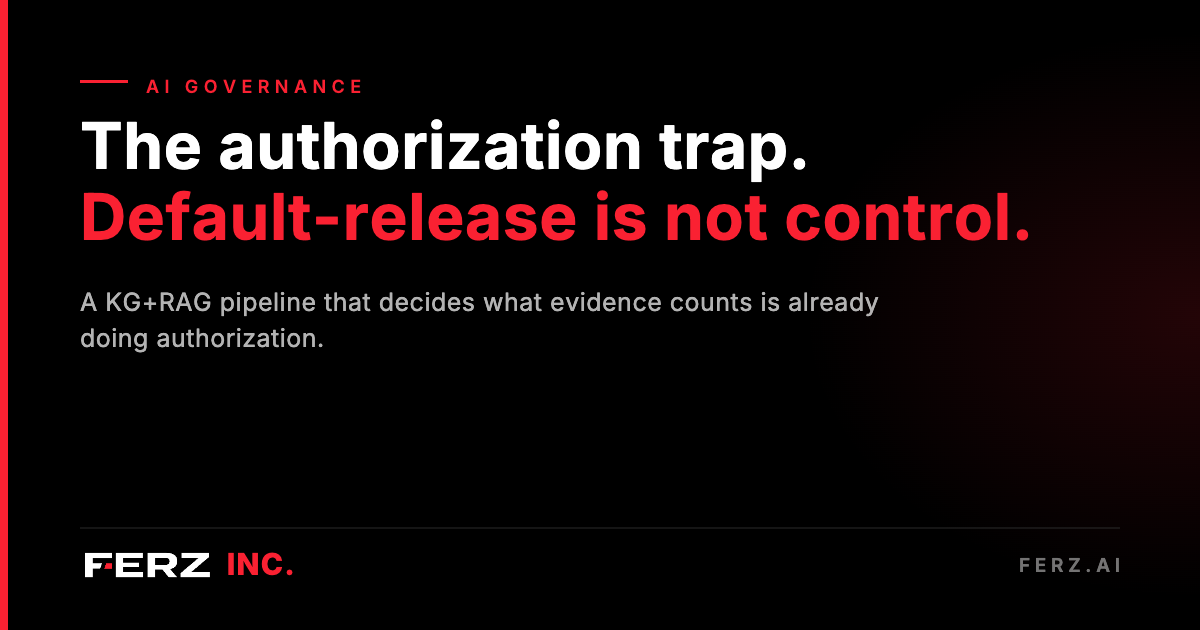 The Authorization Trap: When Your KG+RAG Pipeline Is Already Doing Authorization